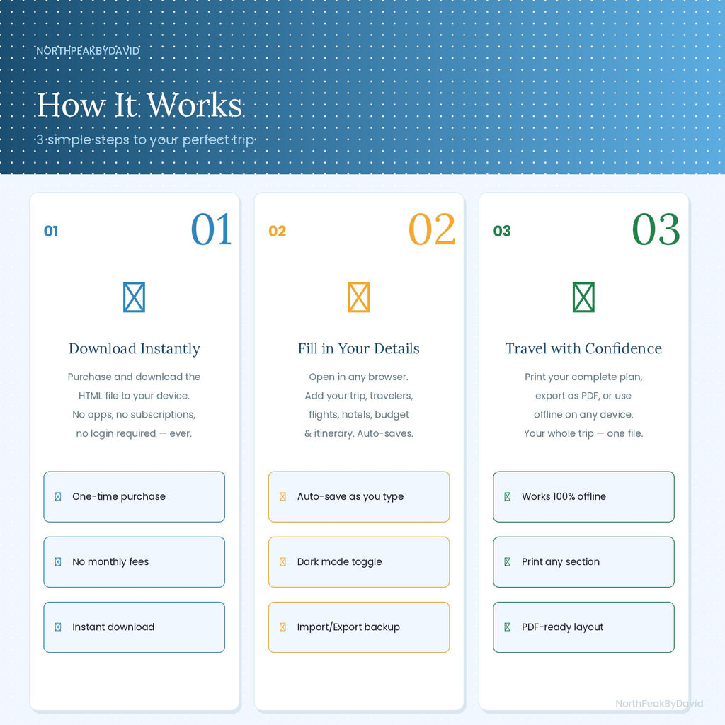Family Vacation Planner | Interactive Budget Itinerary Packing List (Digital Download)