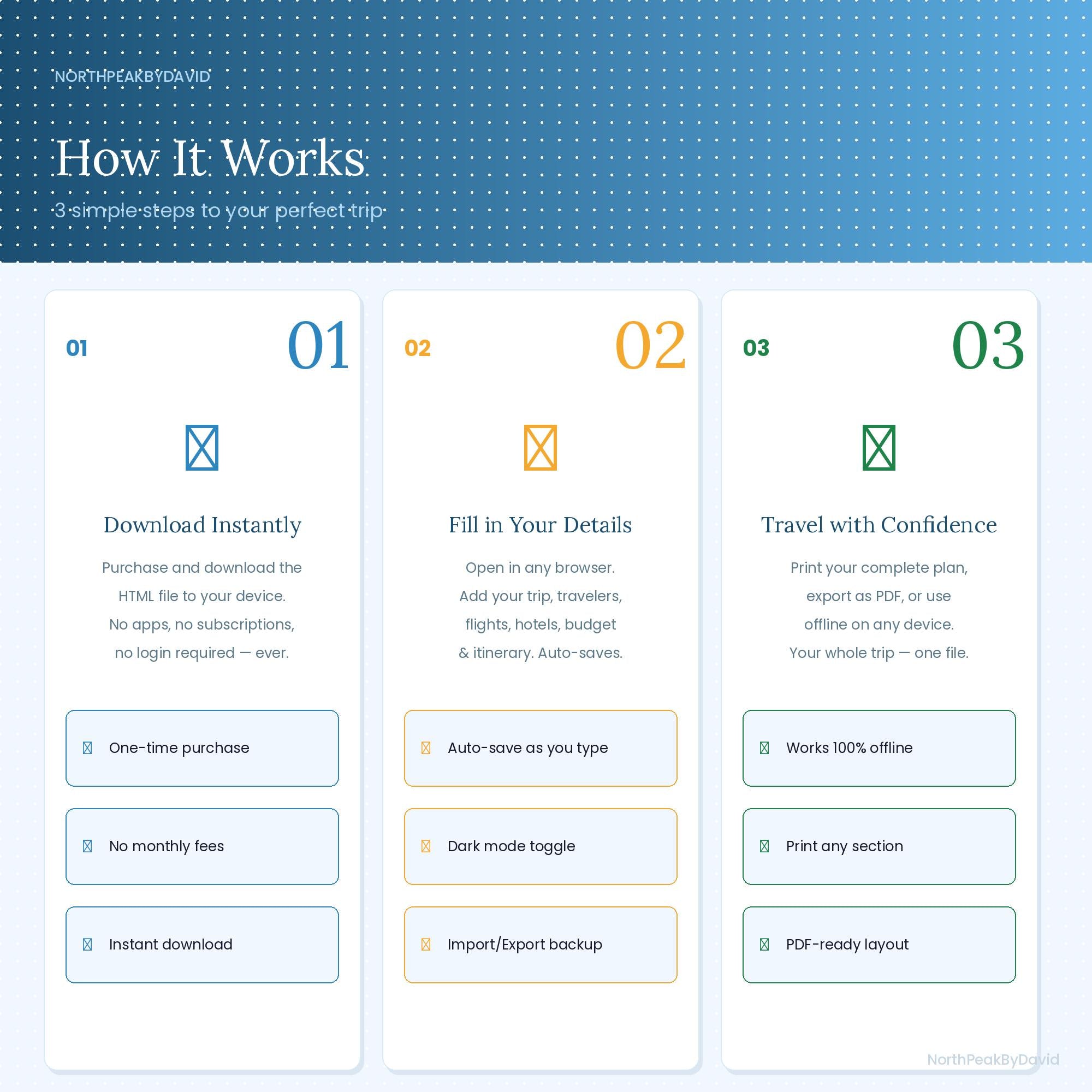 Family Vacation Planner | Interactive Budget Itinerary Packing List (Digital Download)