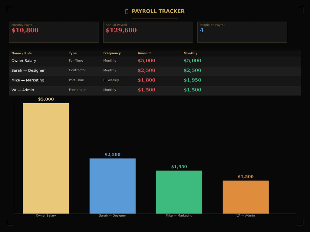 Small Business Planner 2026 | Break-Even Calculator, Revenue Tracker (Digital Download)