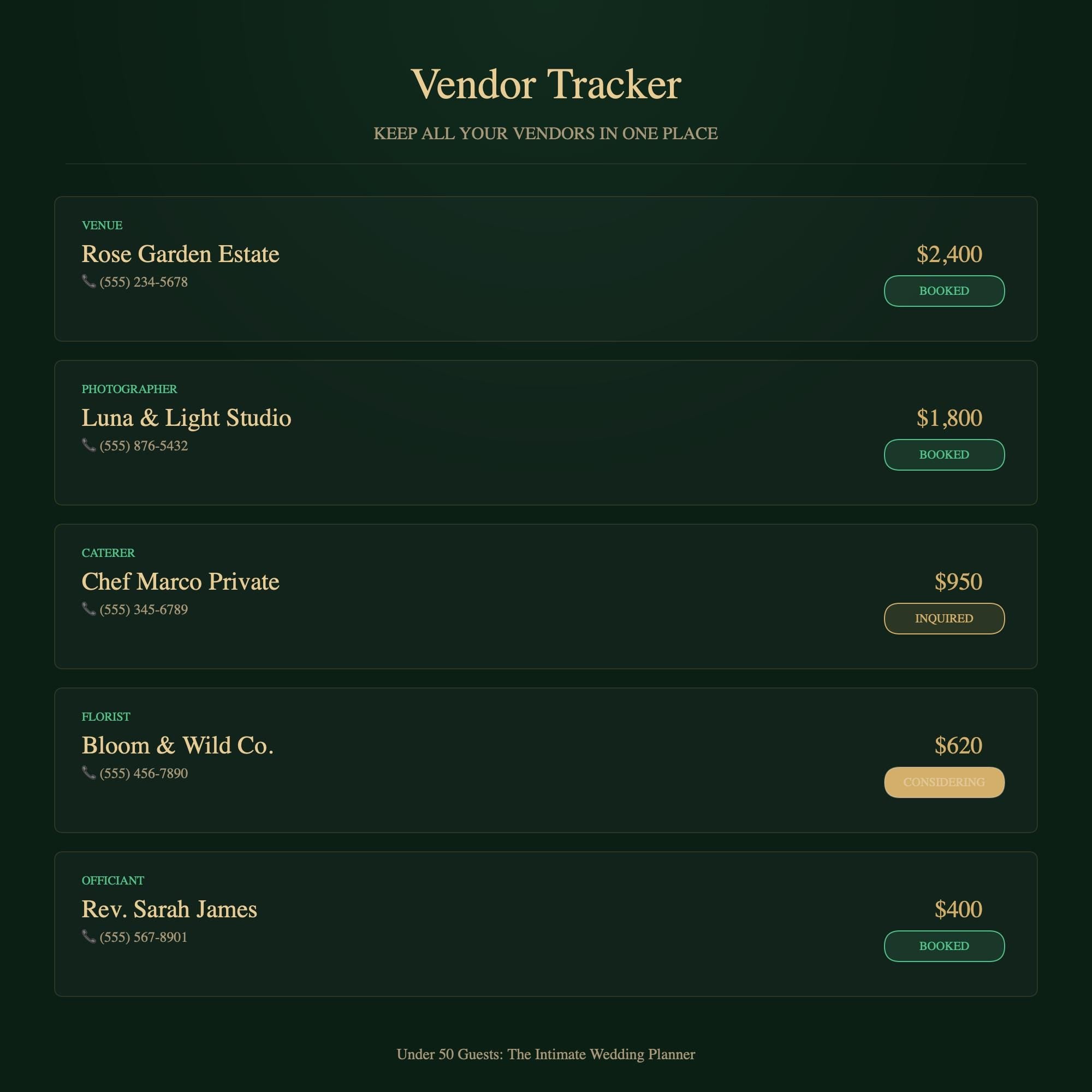 Intimate Wedding Planner | Under 50 Guests, Budget Tracker (Digital Download)