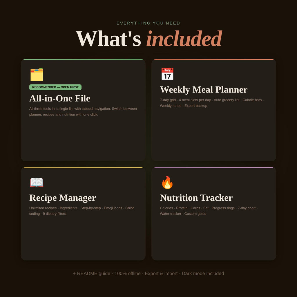 FitPlate Meal Planner | Calorie Macro Nutrition Tracker (Digital Download)