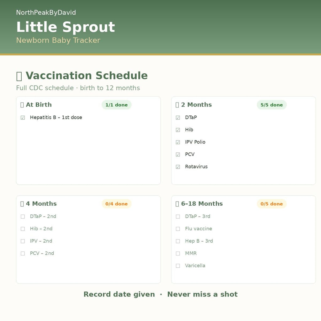 Little Sprout Newborn Tracker | Feeding, Sleep, Growth Log (HTML Download)