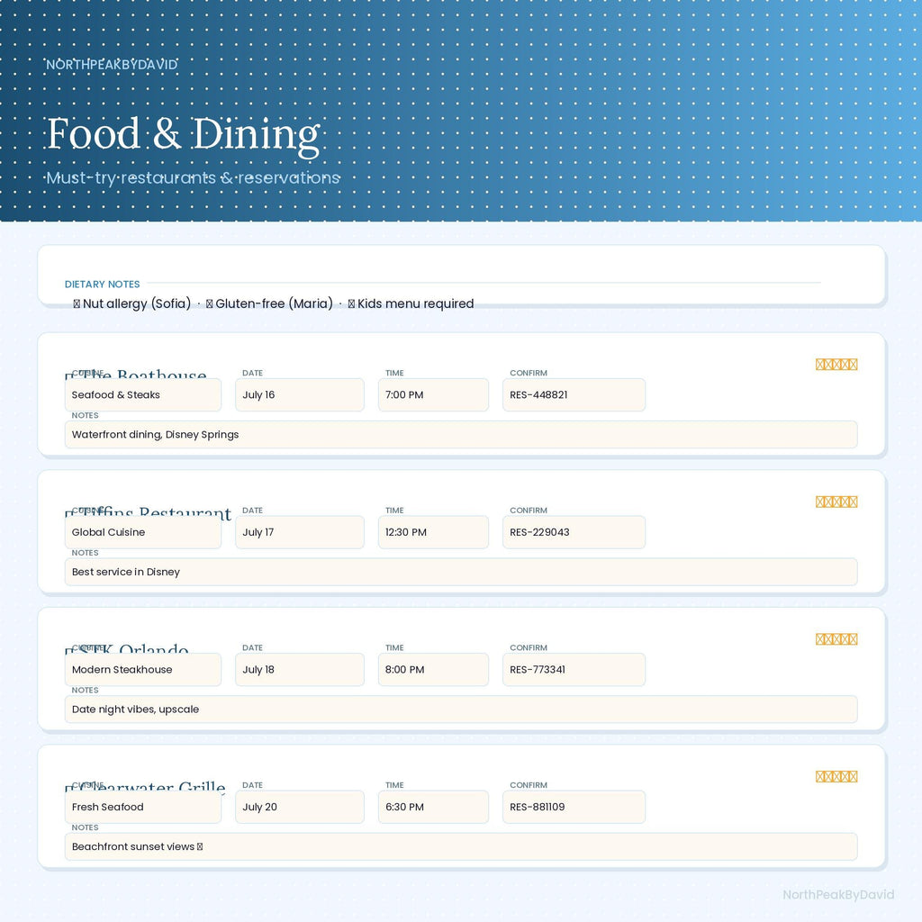 Family Vacation Planner | Interactive Budget Itinerary Packing List (Digital Download)