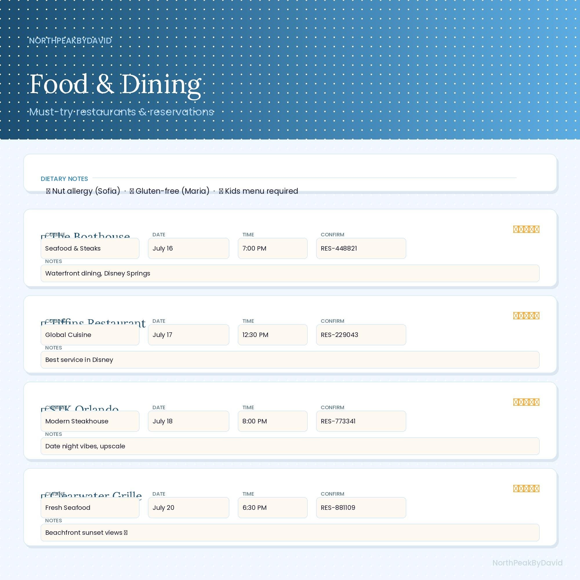 Family Vacation Planner | Interactive Budget Itinerary Packing List (Digital Download)