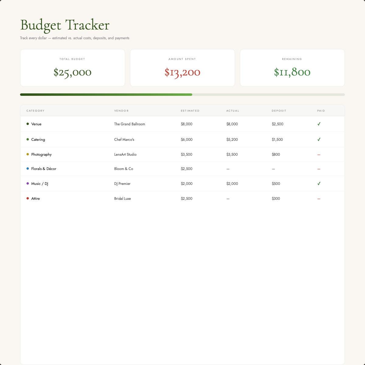 Wedding Planner HTML | Complete Organizer, Budget, Guest List (Digital Download)