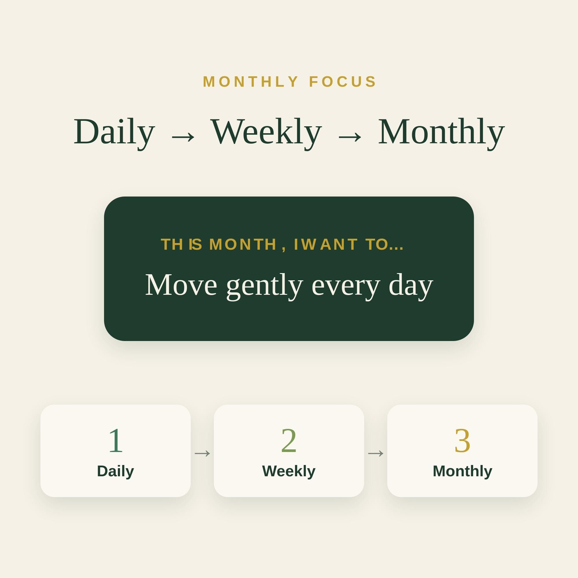Rooted Wellness Tracker | Daily Habit, Mood, Gratitude Journal (Digital Download)