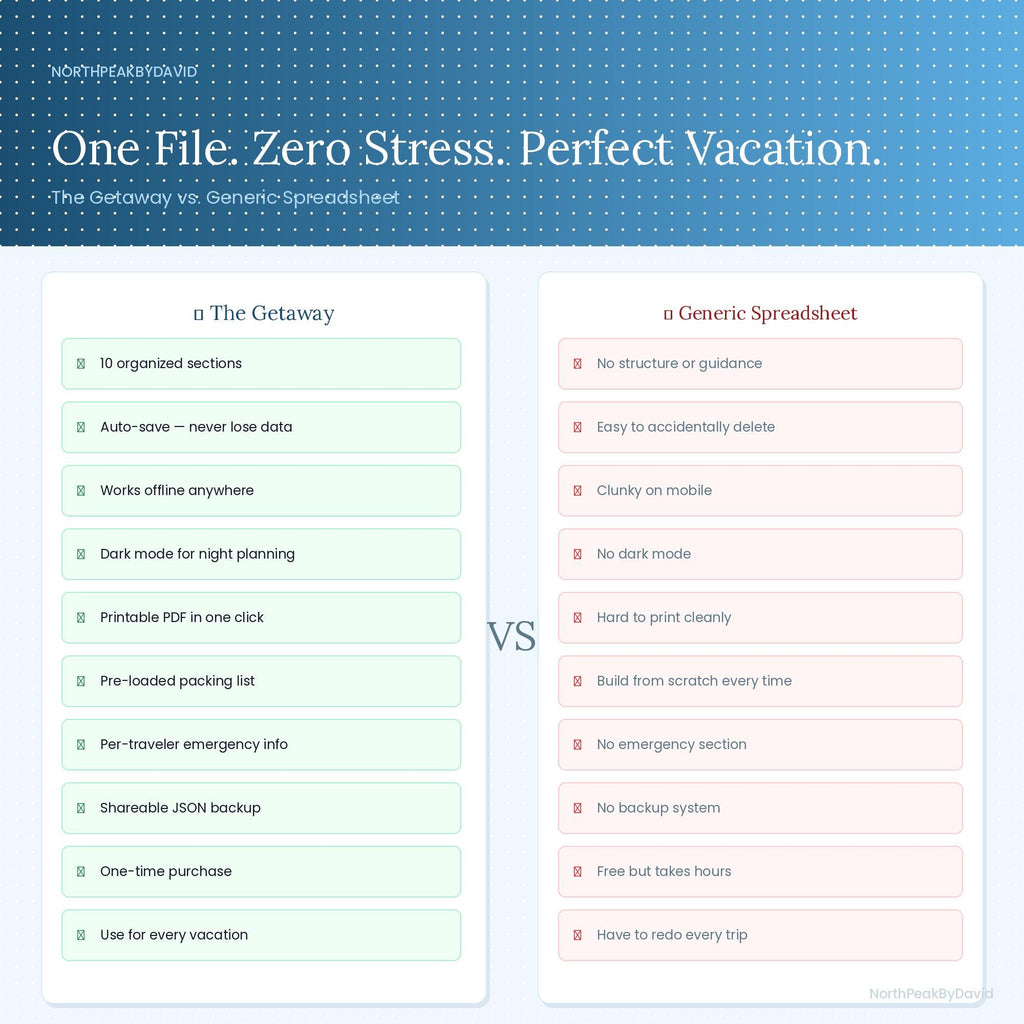 Family Vacation Planner | Interactive Budget Itinerary Packing List (Digital Download)