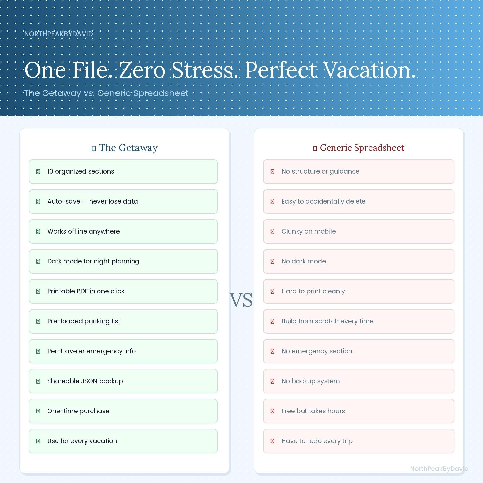 Family Vacation Planner | Interactive Budget Itinerary Packing List (Digital Download)
