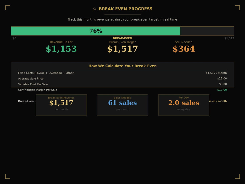 Small Business Planner 2026 | Break-Even Calculator, Revenue Tracker (Digital Download)
