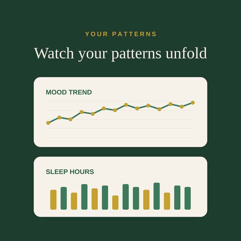 Rooted Wellness Tracker | Daily Habit, Mood, Gratitude Journal (Digital Download)