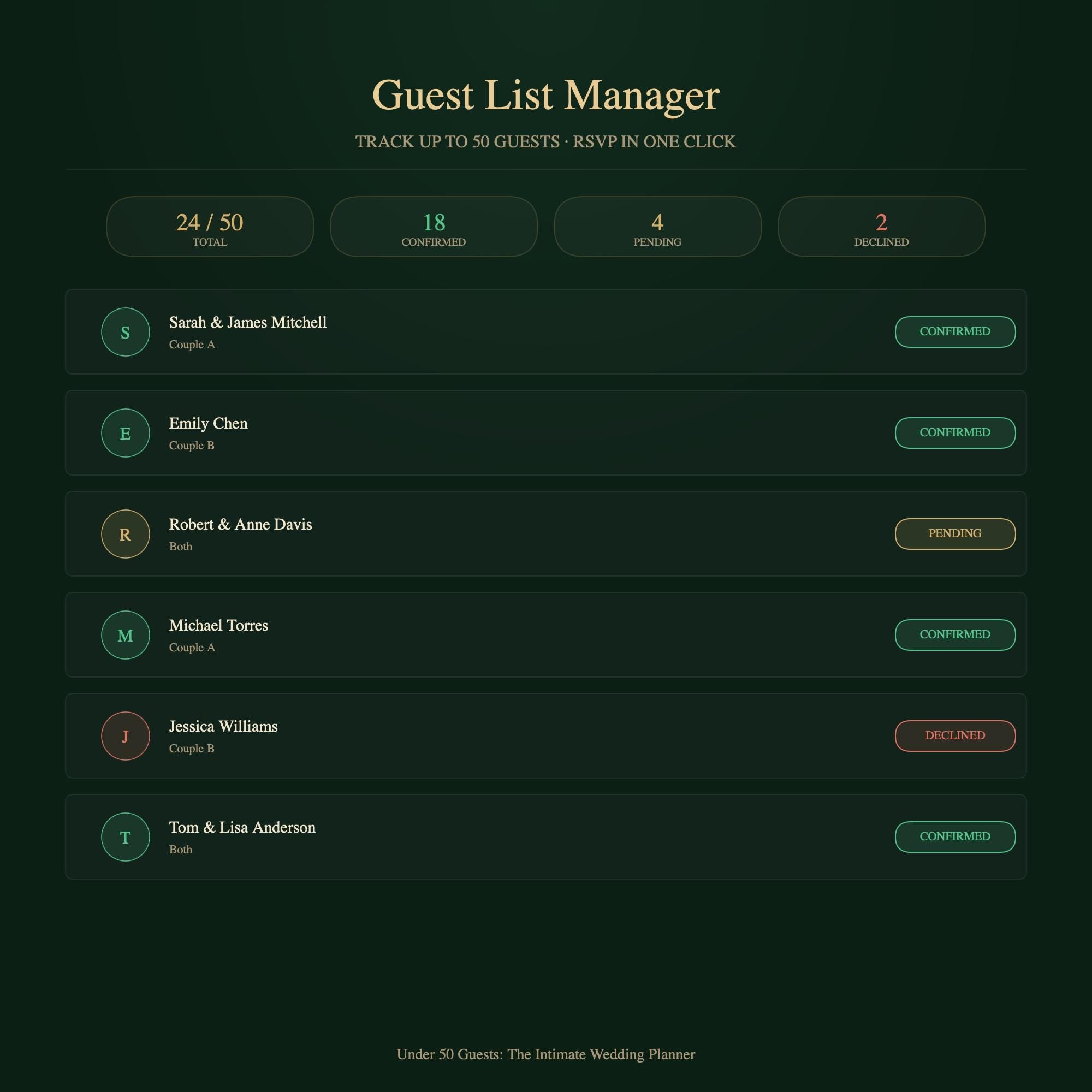 Intimate Wedding Planner | Under 50 Guests, Budget Tracker (Digital Download)