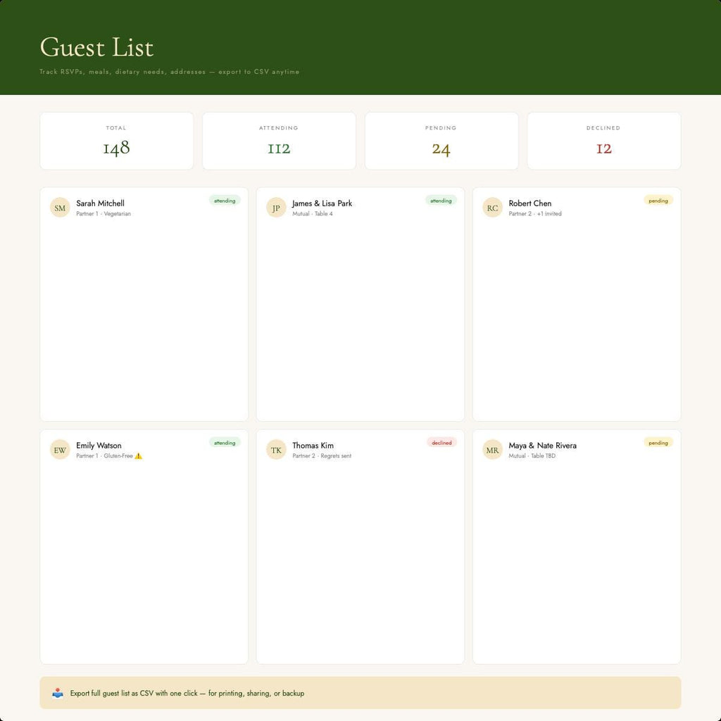 Wedding Planner HTML | Complete Organizer, Budget, Guest List (Digital Download)