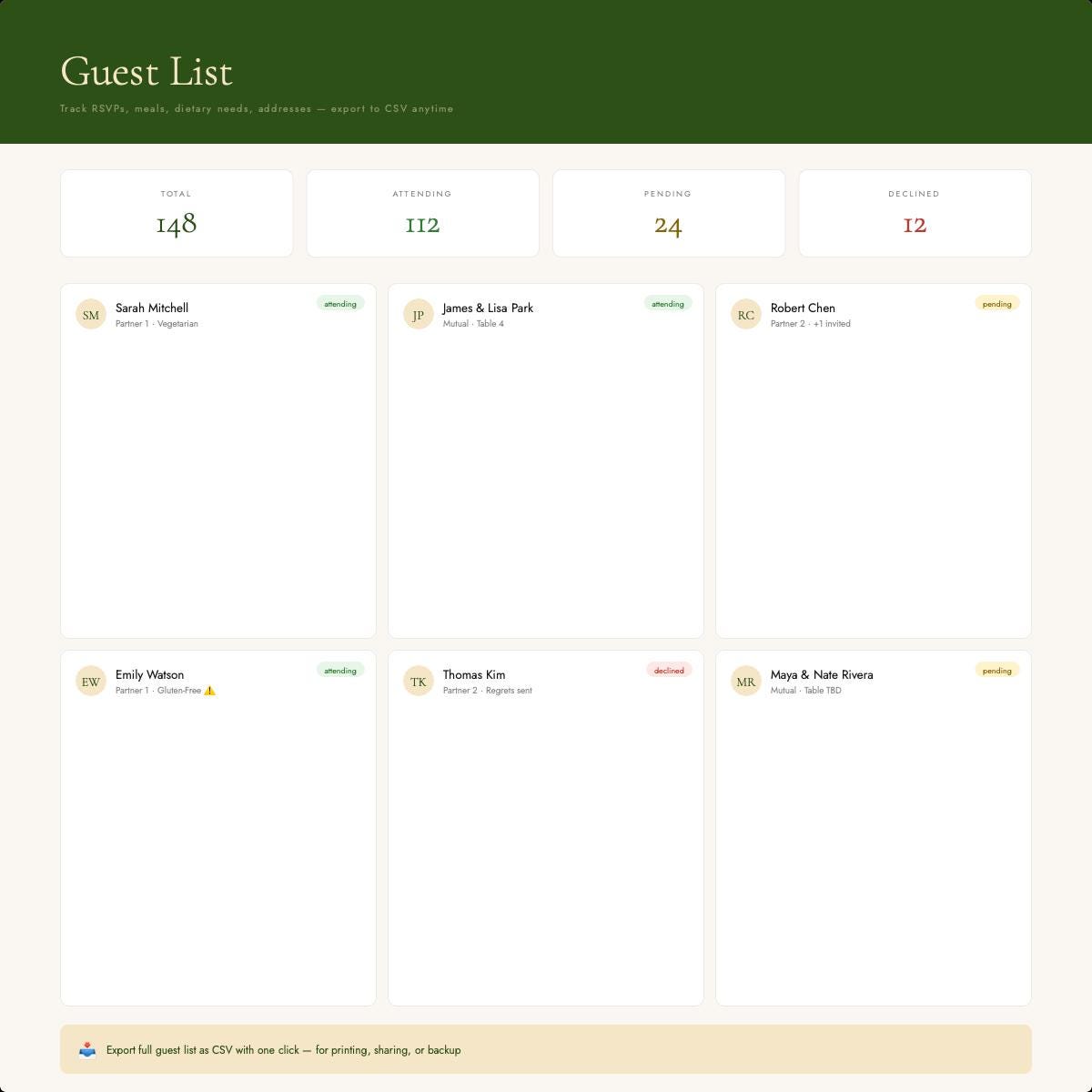 Wedding Planner HTML | Complete Organizer, Budget, Guest List (Digital Download)