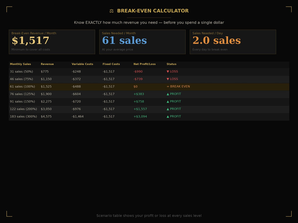 Small Business Planner 2026 | Break-Even Calculator, Revenue Tracker (Digital Download)
