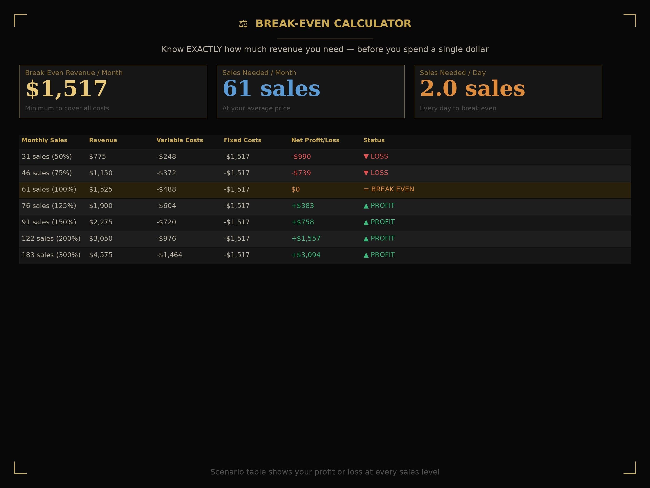 Small Business Planner 2026 | Break-Even Calculator, Revenue Tracker (Digital Download)
